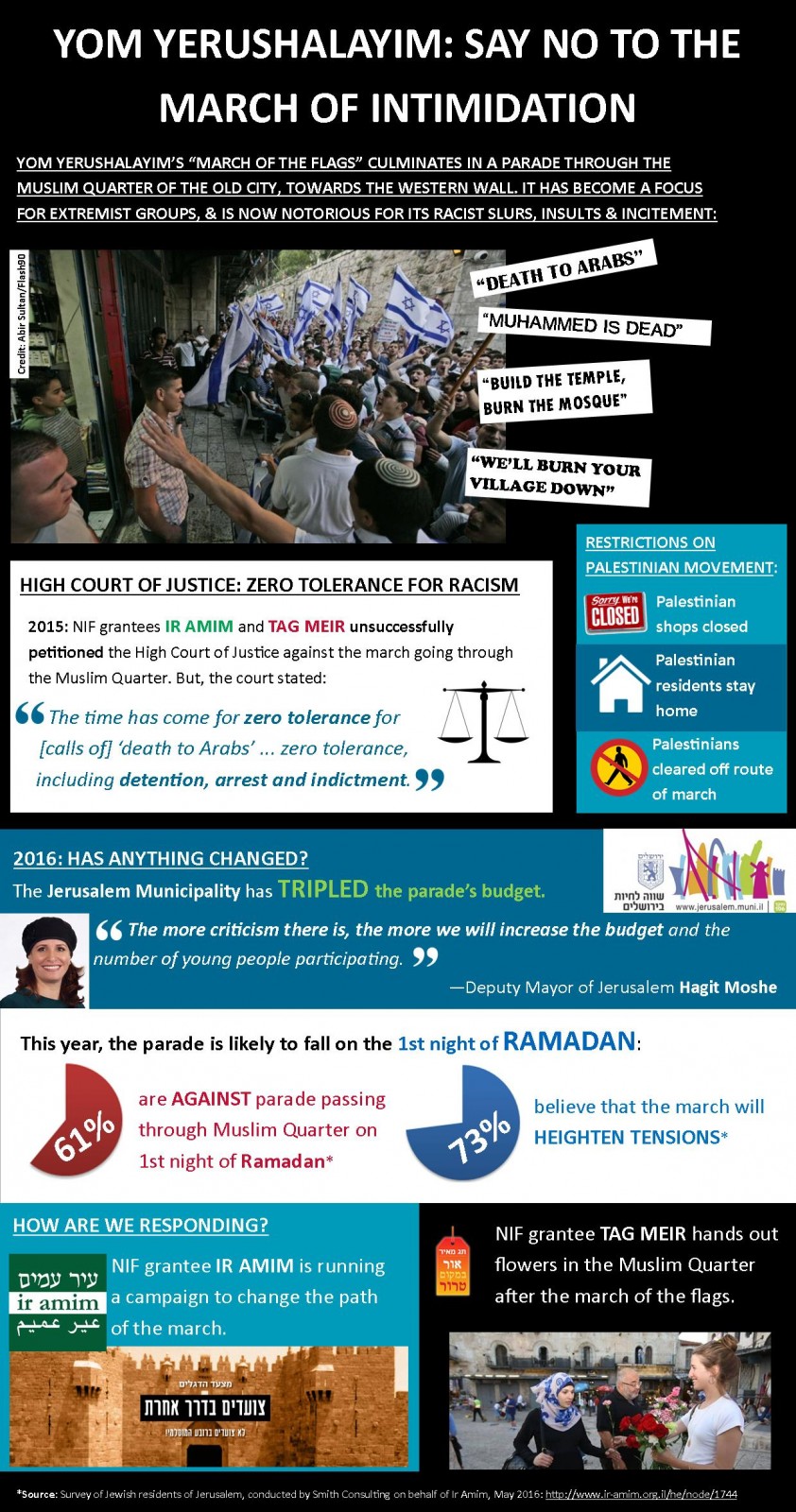 Infographic 1
